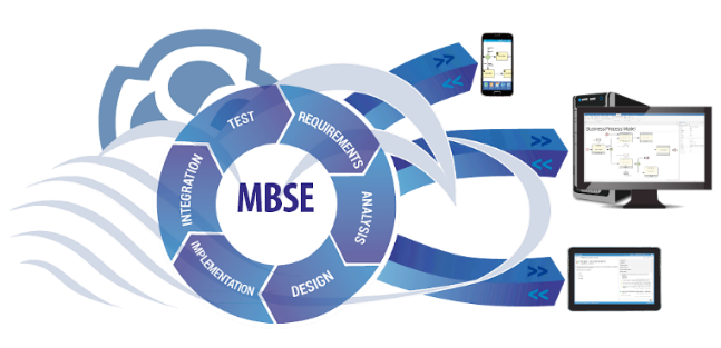 What is Model-Based Systems Engineering (MBSE)?