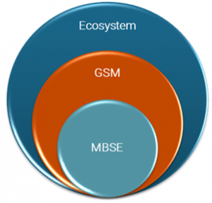 GSM Ecosystem