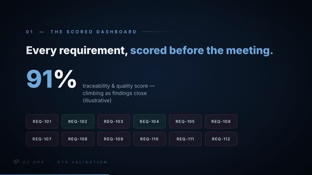 Poster frame from the DTR VALIDATION product video