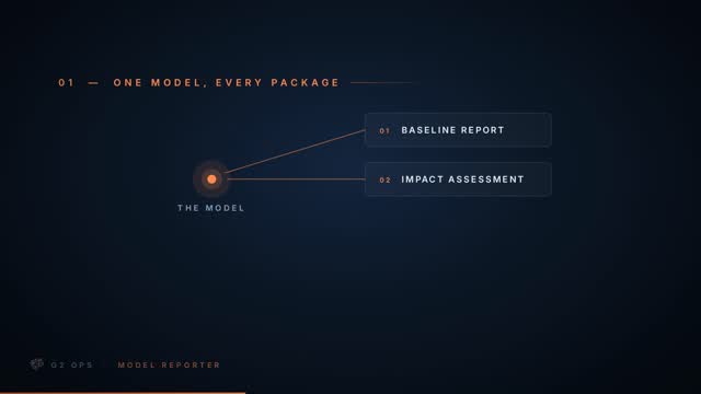 Poster frame from the MODEL REPORTER product video